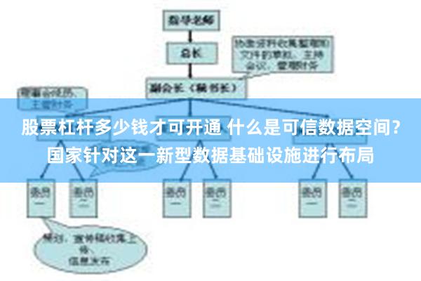 股票杠杆多少钱才可开通 什么是可信数据空间？国家针对这一新型数据基础设施进行布局